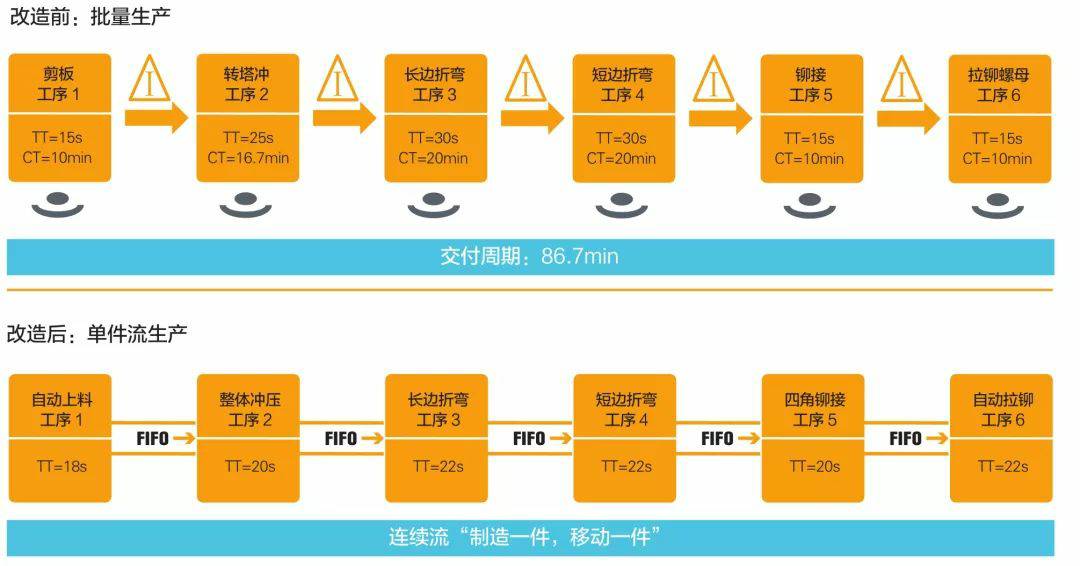 钣金加工产品在自动化及电梯行业中的应用 -开云手机端·官方版在线-开云(中国)