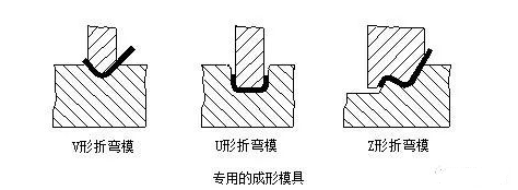 钣金加工中数控折弯加工零件范围及加工精度参数的详细解答-开云手机端·官方版在线-开云(中国)
