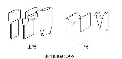 钣金加工中数控折弯加工零件范围及加工精度参数的详细解答-开云手机端·官方版在线-开云(中国)