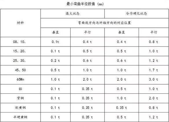钣金加工中数控折弯加工零件范围及加工精度参数的详细解答-开云手机端·官方版在线-开云(中国)