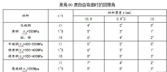 钣金加工中数控折弯加工零件范围及加工精度参数的详细解答-开云手机端·官方版在线-开云(中国)