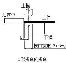 钣金加工中数控折弯加工零件范围及加工精度参数的详细解答-开云手机端·官方版在线-开云(中国)