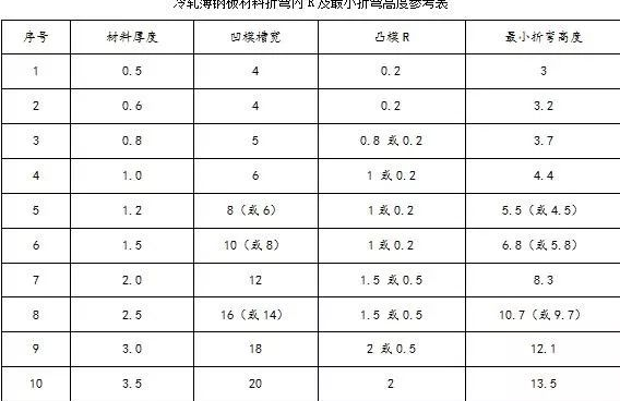 钣金加工中数控折弯加工零件范围及加工精度参数的详细解答-开云手机端·官方版在线-开云(中国)