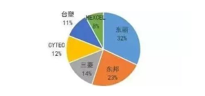 涉及钣金加工行业、全球领先的高客户设备-开云手机端·官方版在线-开云(中国)